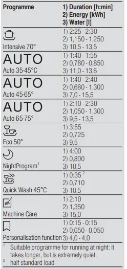 GAGGENAU DF481100F 400 Series Fully Integrated Dishwasher-fig2