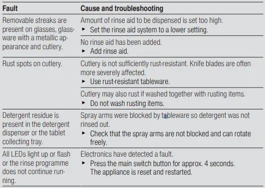 GAGGENAU DF481100F 400 Series Fully Integrated Dishwasher-fig5