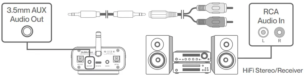 auris bluMe Duo HiFi Bluetooth Music Transmitter and Receiver - fig 1