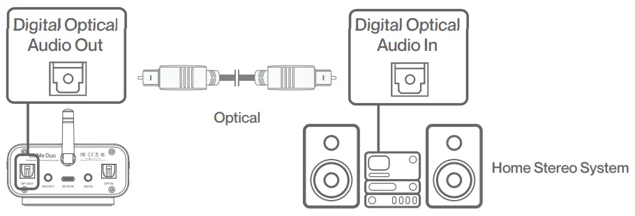 auris bluMe Duo HiFi Bluetooth Music Transmitter and Receiver - fig 2