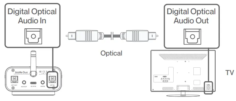 auris bluMe Duo HiFi Bluetooth Music Transmitter and Receiver - fig 5