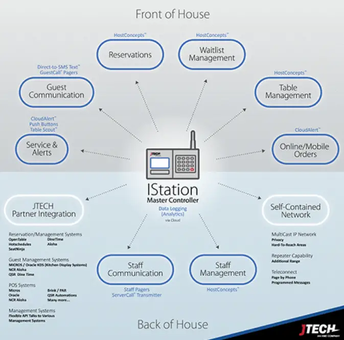 Software s Brink HME-ISTATION-N Setup Software