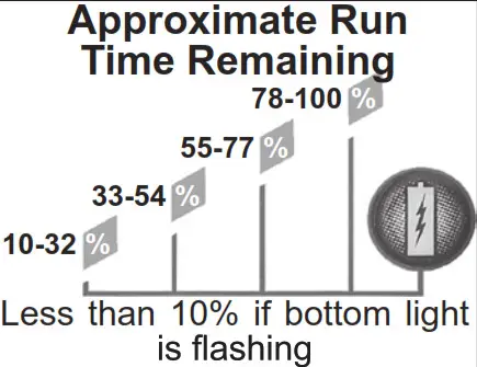 milwaukee Super Charger - LI-ION BATTERY