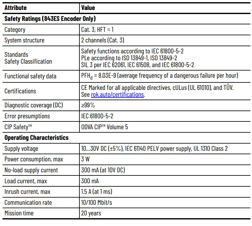 Allen-Bradley-843ES-CIP-Safety-Encoders-FIG-1