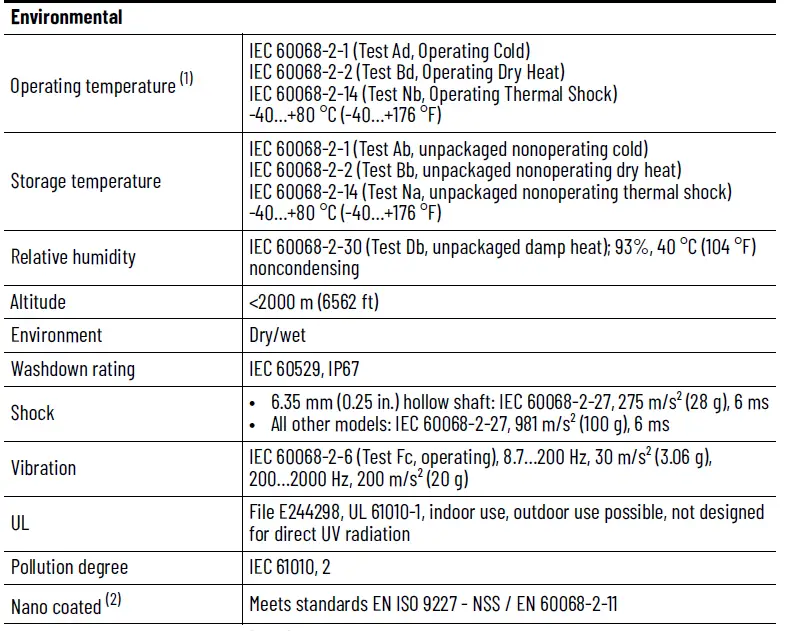 Allen-Bradley-843ES-CIP-Safety-Encoders-FIG-3