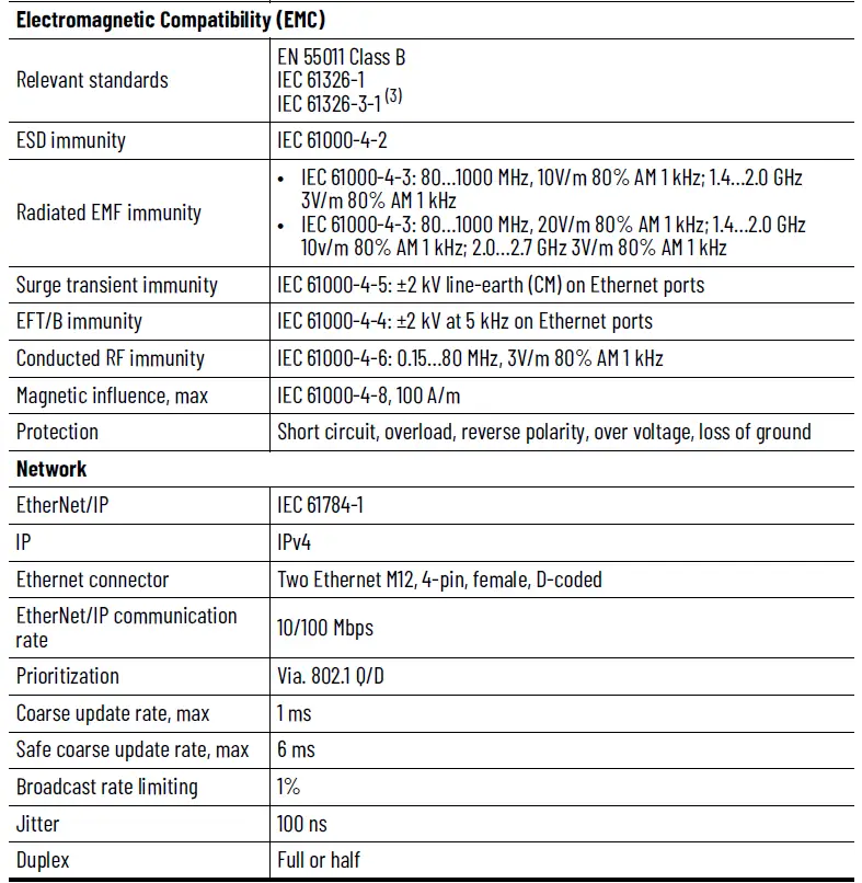 Allen-Bradley-843ES-CIP-Safety-Encoders-FIG-4