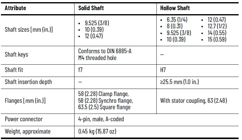 Allen-Bradley-843ES-CIP-Safety-Encoders-FIG-6