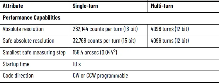 Allen-Bradley-843ES-CIP-Safety-Encoders-FIG-8