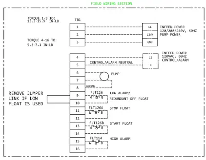 AFSCPS120 Simplex Electromechanical Control Panel - 2