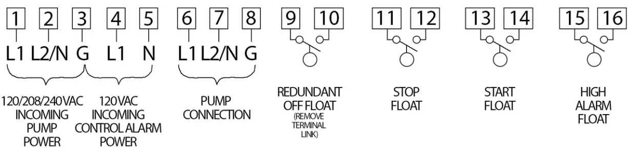 AFSCPS120 Simplex Electromechanical Control Panel - Connection Diagram