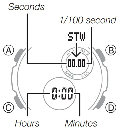 Stopwatch