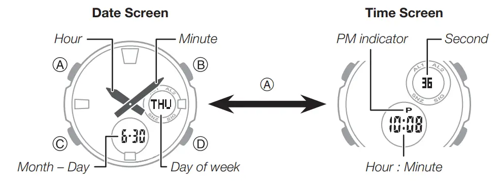 Timekeeping