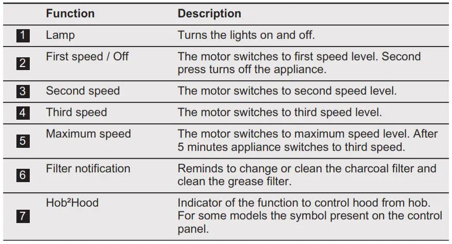 Electrolux KFIA19R Island Hood 18