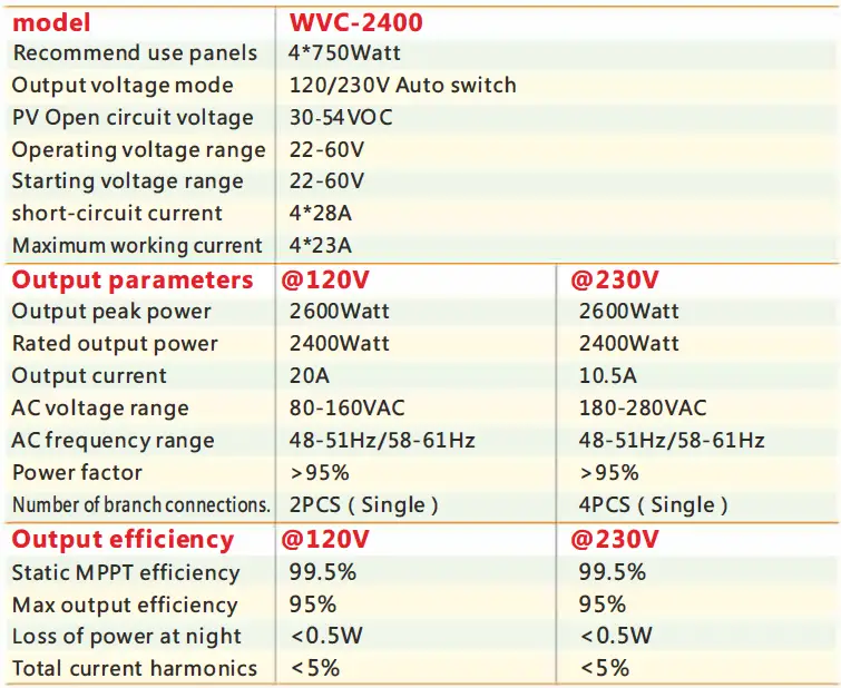 KaiDeng-Energy-WVC-2400-Micro-Inverter-fig-16