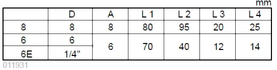 makita-RT0700C-Wood-Trimmer-72