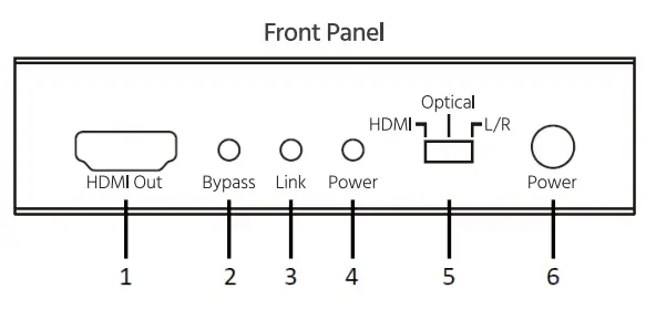 Monoprice 113347 BlackbirdTM 4K Series HDMI Audio Inserter-1