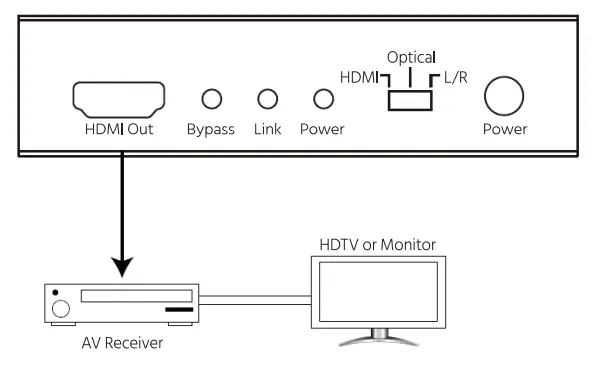 Monoprice 113347 BlackbirdTM 4K Series HDMI Audio Inserter-3