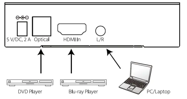 Monoprice 113347 BlackbirdTM 4K Series HDMI Audio Inserter-4