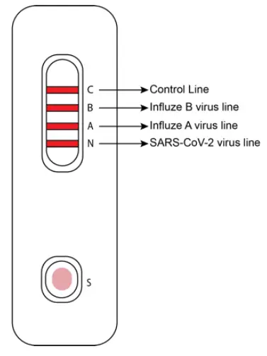 Attogene AU2033 SARS-CoV-2+InfluenzaA and BAntigen Assay - fg 1