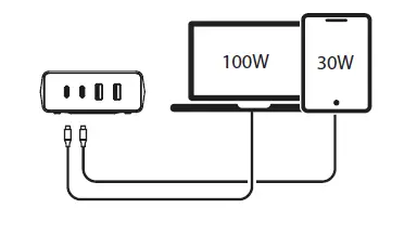 INSIGNIA NS-PW3X4AC2W22B-C 140W 4-Port USB and USB-C Charger fig (3)