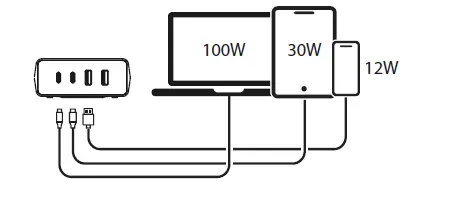 INSIGNIA NS-PW3X4AC2W22B-C 140W 4-Port USB and USB-C Charger fig (5)