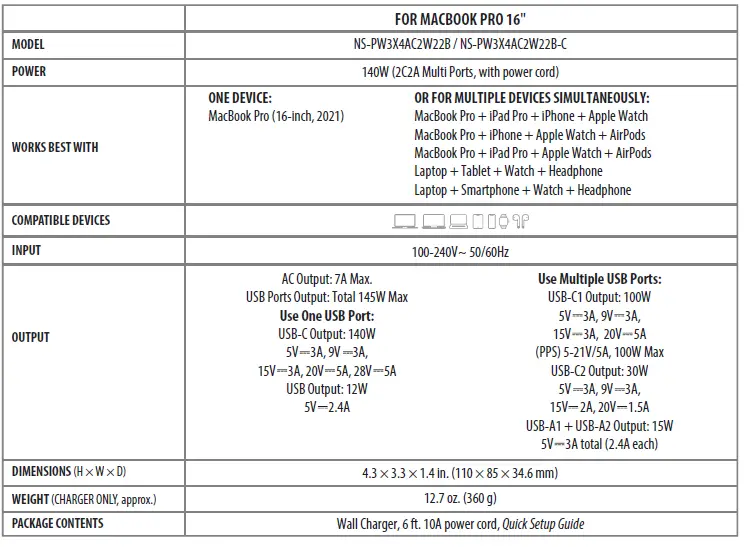 INSIGNIA NS-PW3X4AC2W22B-C 140W 4-Port USB and USB-C Charger fig (7)