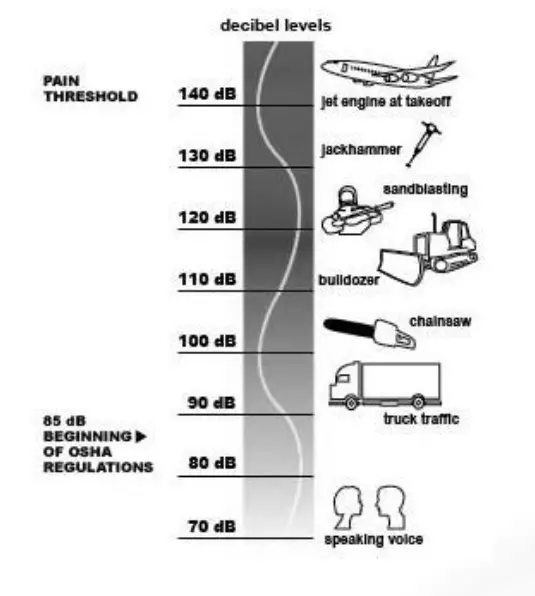DANLEY-PG 118-and-PG218-Sound-Labs-fig- (1)