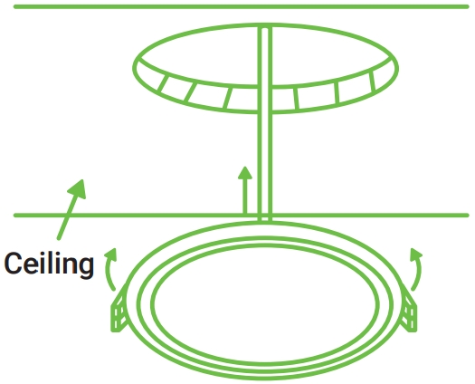 Installation Induction