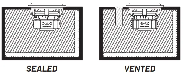 GAS MAX S1 6D1 Subwoofer - BUILD ENCLOSURE