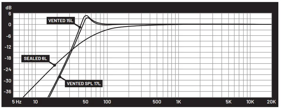 GAS MAX S1 6D1 Subwoofer - BUILD ENCLOSURE1