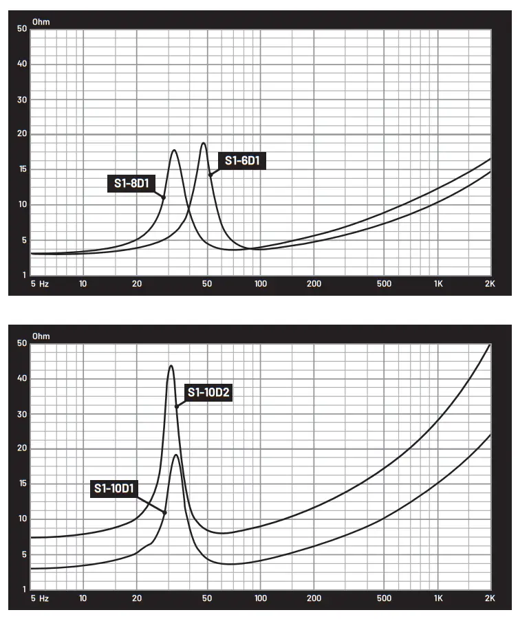 GAS MAX S1 6D1 Subwoofer - FREQUENCY