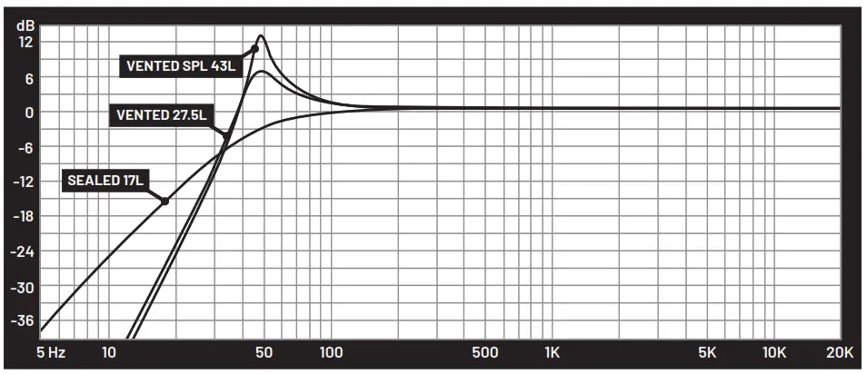 GAS MAX S1 6D1 Subwoofer - MAX S1