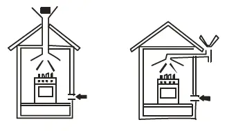 Inspirados-Roma-76-Gas-Built-Oven-FIG-8