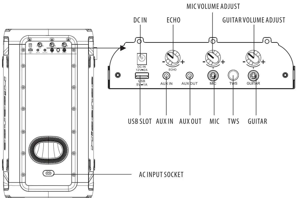 Hisense HP100 Party Rocker Speaker fig 3