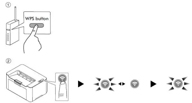 KYOCERA PA2000w MAC WPS Setup -