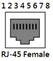 Leonton GINJ-0201-EBT, GINJ-0201-EBT-T Industrial Gigabit PoE++ Injector User Manual - Ethernet Ports