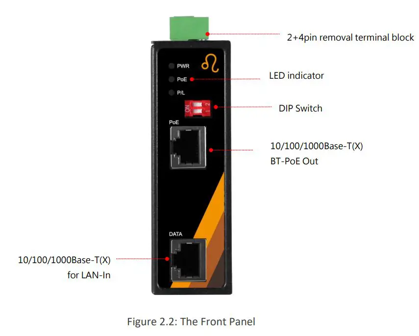 Leonton GINJ-0201-EBT, GINJ-0201-EBT-T Industrial Gigabit PoE++ Injector User Manual - Fig 2 - 2