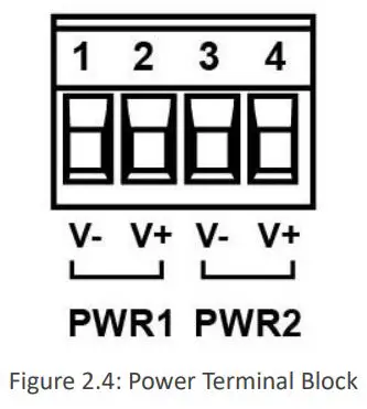 Leonton GINJ-0201-EBT, GINJ-0201-EBT-T Industrial Gigabit PoE++ Injector User Manual - Fig 2 - 4