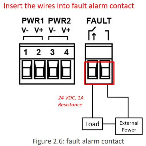 Leonton GINJ-0201-EBT, GINJ-0201-EBT-T Industrial Gigabit PoE++ Injector User Manual - Fig 2 - 6
