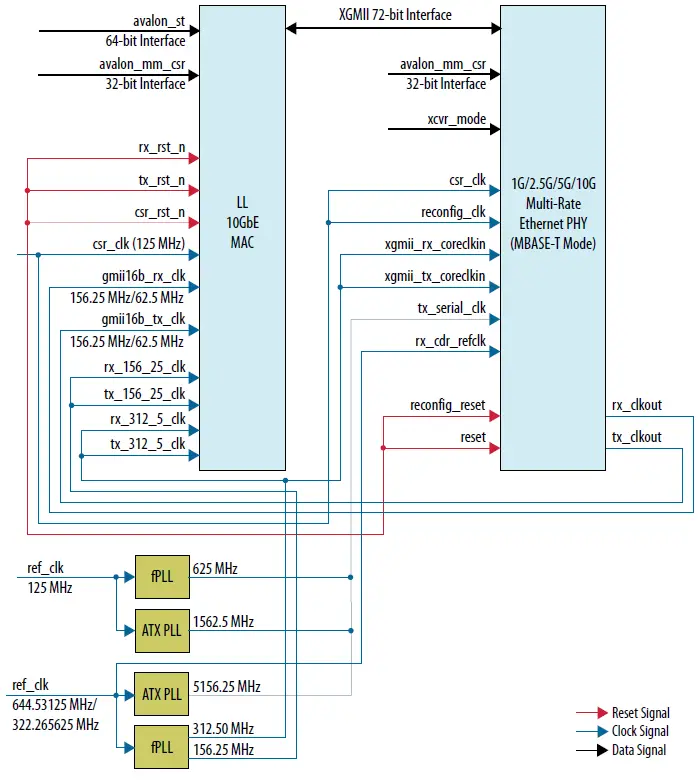 intel-Migration-Guidelines-from-Arria-10-to-Stratix-10-for-10G-Ethernet-Subsystem-fig- (3)