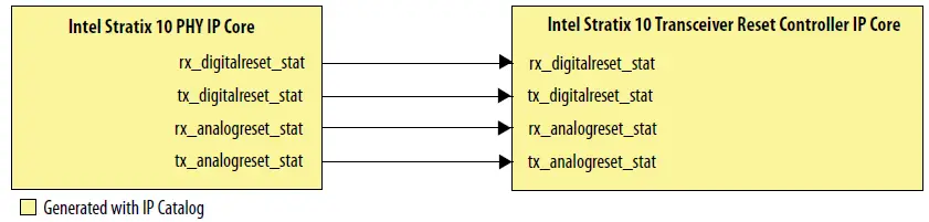 intel-Migration-Guidelines-from-Arria-10-to-Stratix-10-for-10G-Ethernet-Subsystem-fig- (6)