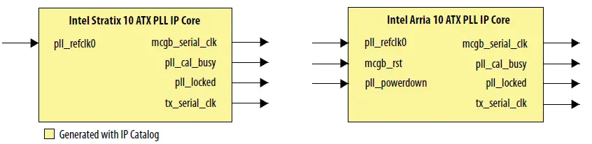 intel-Migration-Guidelines-from-Arria-10-to-Stratix-10-for-10G-Ethernet-Subsystem-fig- (7)