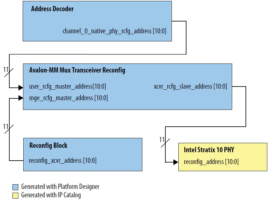 intel-Migration-Guidelines-from-Arria-10-to-Stratix-10-for-10G-Ethernet-Subsystem-fig- (8)