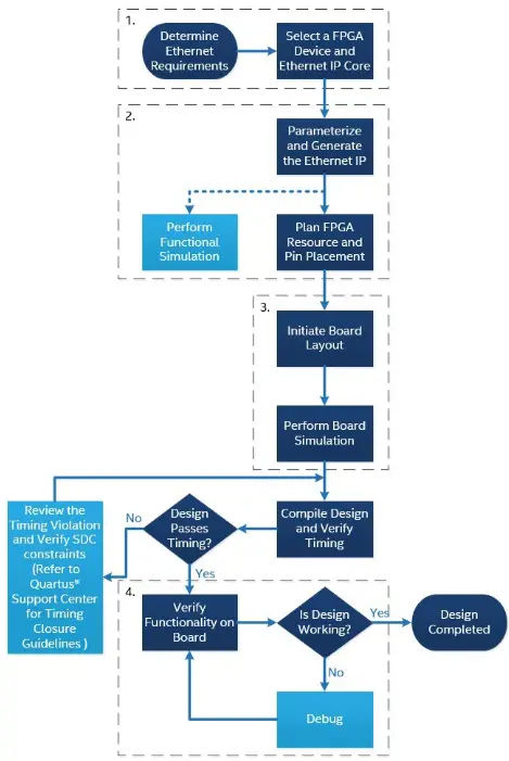 intel-Migration-Guidelines-from-Arria-10-to-Stratix-10-for-10G-Ethernet-Subsystem-product