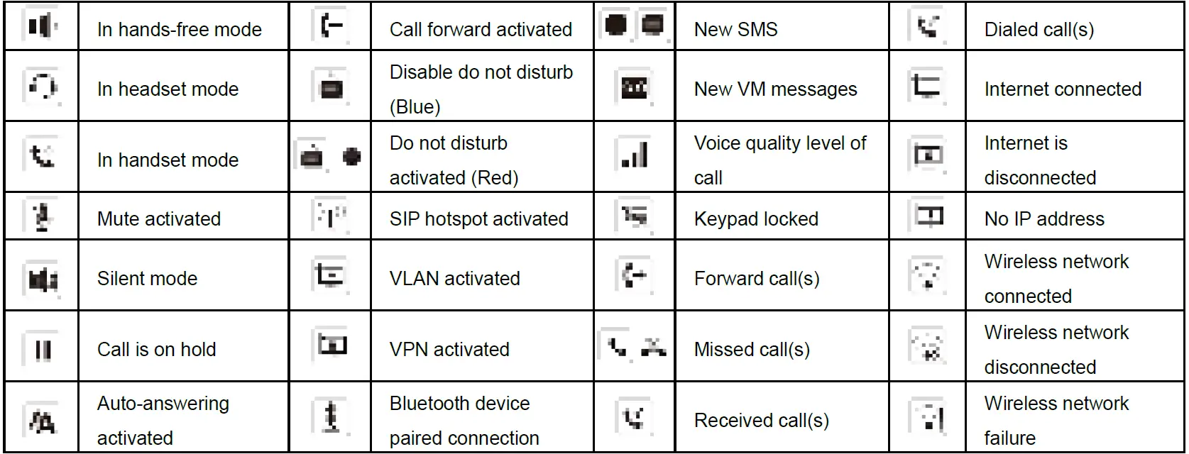 Fanvil X6U High End IP Phone 02