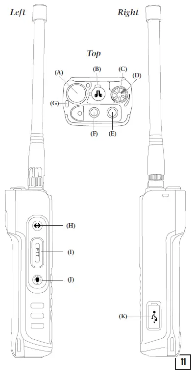 REXON-PJ2-Com-Radio-fig-3
