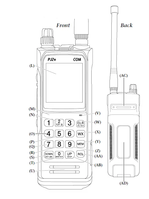 REXON-PJ2-Com-Radio-fig-4