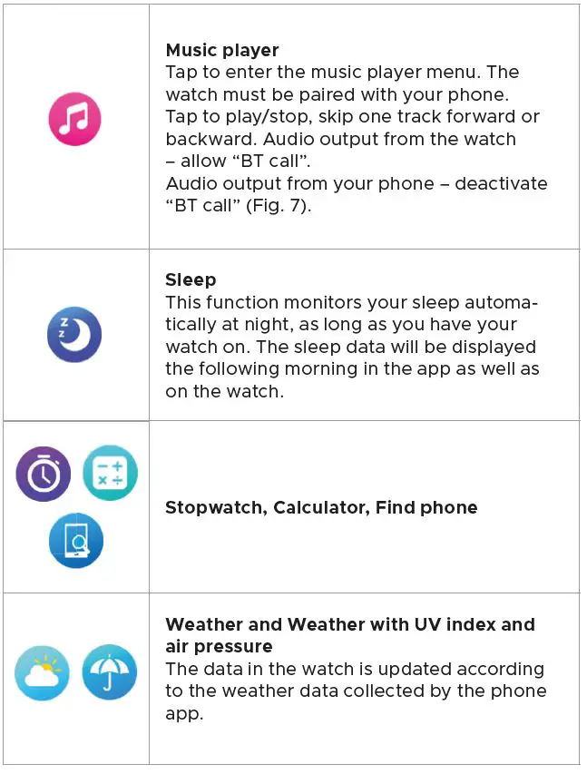 ARMODD-Silentwatch-4-Pro-Smart-Watch-fig-7