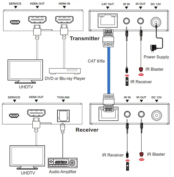 C4i HDC EDB70CG 18Gbps HDMI Extender - Example