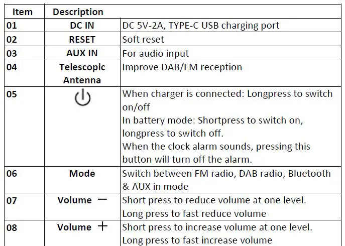 Lenco-PDR-045-Portable-DAB-FM-Radio-with-Bluetoot-fig-6